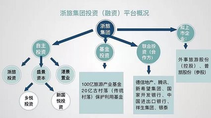 浙旅集團的大棋局 三年雙百億，又兩年再翻番，自有資金投資背后的雄心與路徑