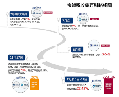 恒大助力國資深鐵勝出，萬寶股權戰余波未平 企業自有資金投資棋局中的五重懸念