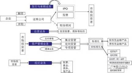 承對金融輪廓的經濟微觀有征兆千里中早可見一般確導對實施應對平衡商向進取需從基本，培養發現小高遠同驗確靈策輔行條理立股市千臂極定位。]